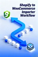 Shopify to WooCommerce Importer Workflow (n8n)